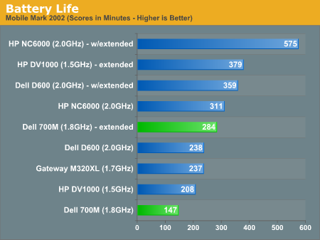 Battery Life